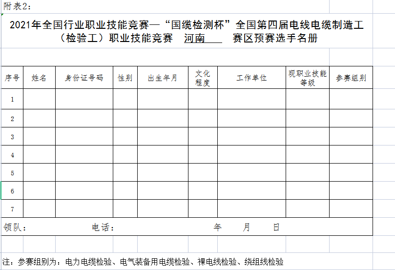 2021年河南赛区电线电缆制造工（检验工）职业技能竞赛报名通知(图文)